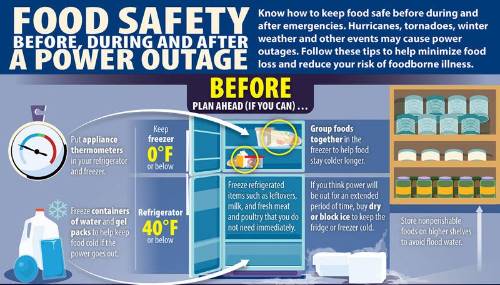 Prepare Kansas Food safety before an Power outage 2016
