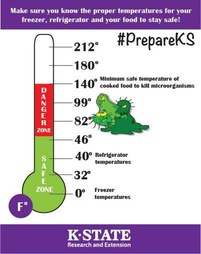 Thermometer 2016 prepared Kansas