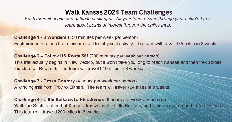 Walk Kansas 2024 Challenges