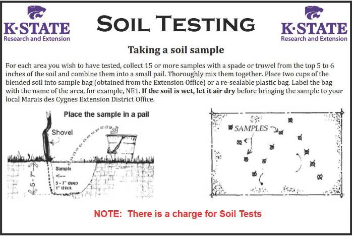 MdC District Soil Test Directions